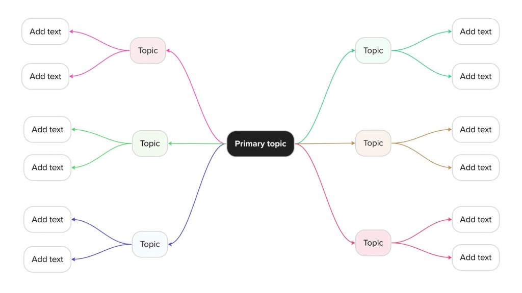 Izaco Mindmap 3 1024x576 